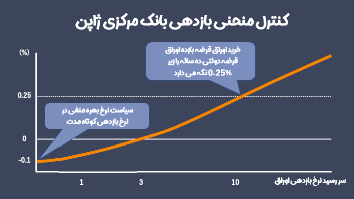 کنترل نرخ بازدهی.png